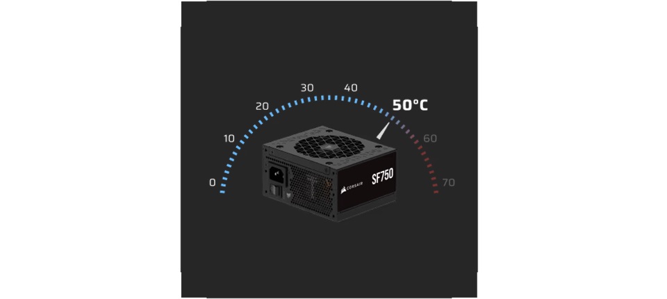 Corsair SF750 Platinum Cybenetics SFX 750W Power Supply Feature 2