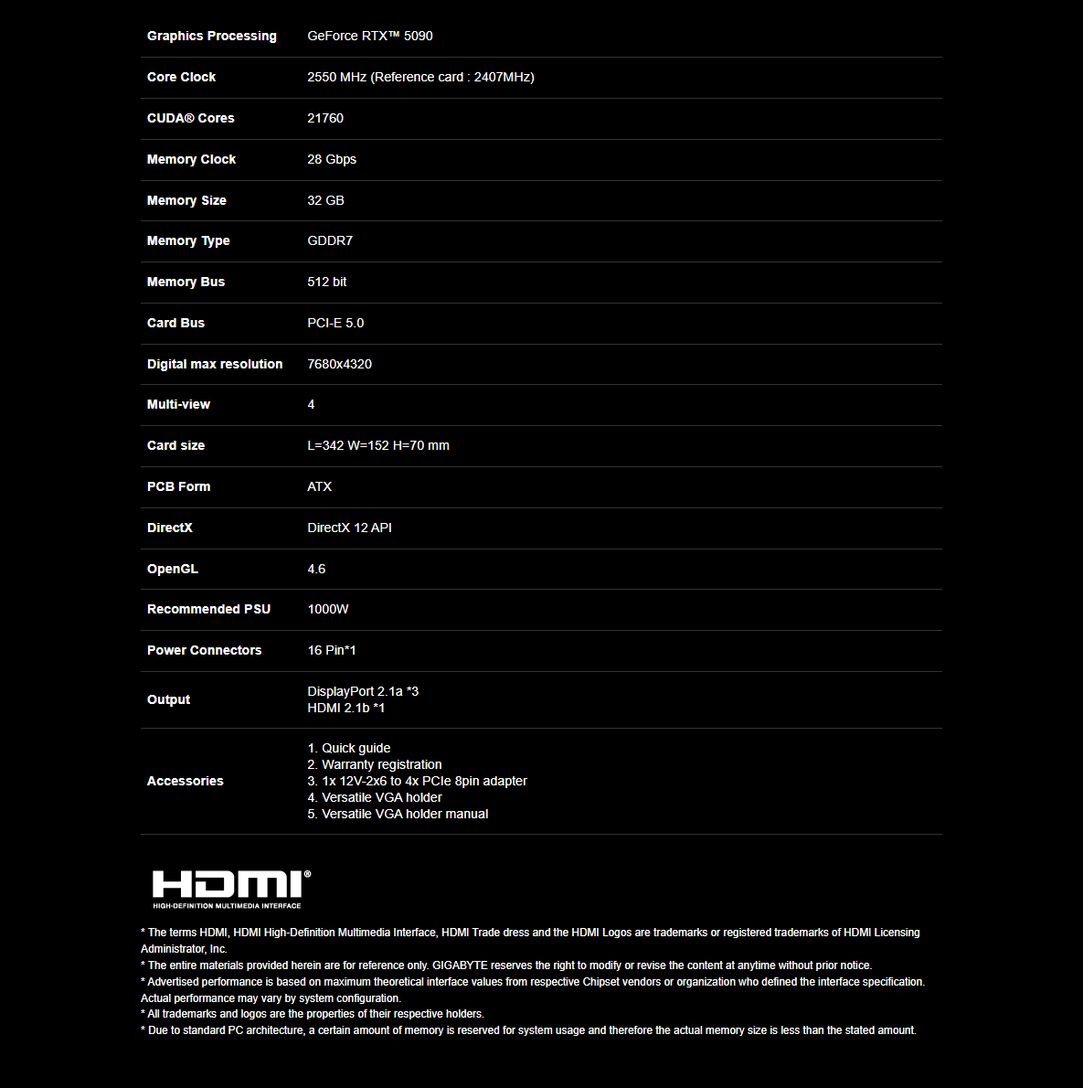 Gigabyte GeForce RTX 5090 GAMING OC 32G, 32GB
